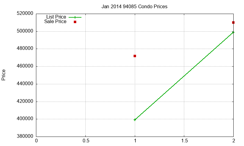 94085 Condos Just Sold 2014-01 94085 Condos Just Sold 2014-01