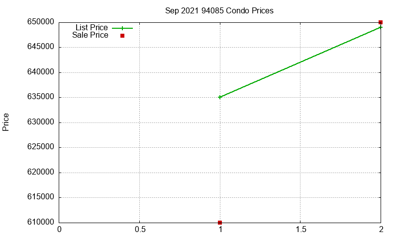 94085 Condos Just Sold 2021-09 94085 Condos Just Sold 2021-09