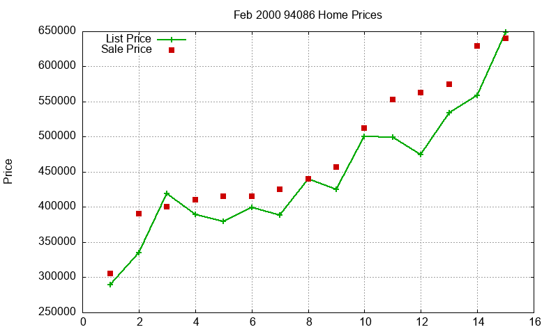94086 Homes Just Sold 2000-02 94086 Homes Just Sold 2000-02