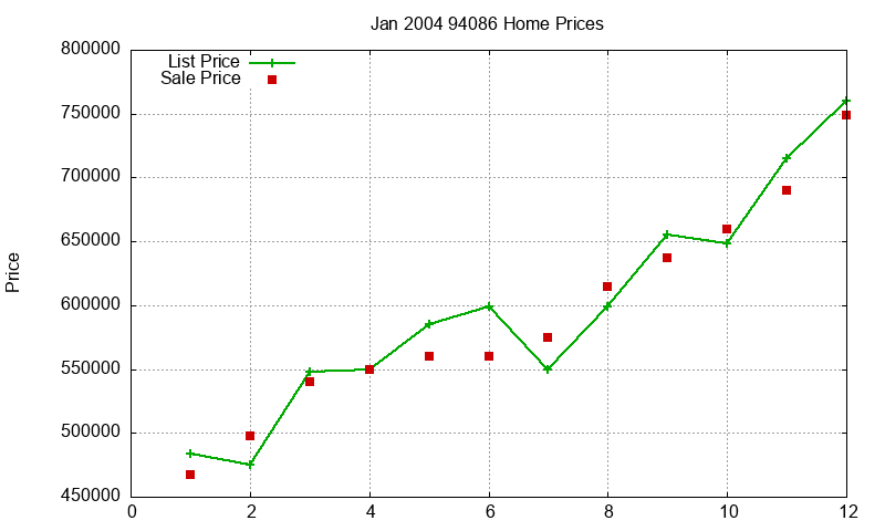 94086 Homes Just Sold 2004-01 94086 Homes Just Sold 2004-01