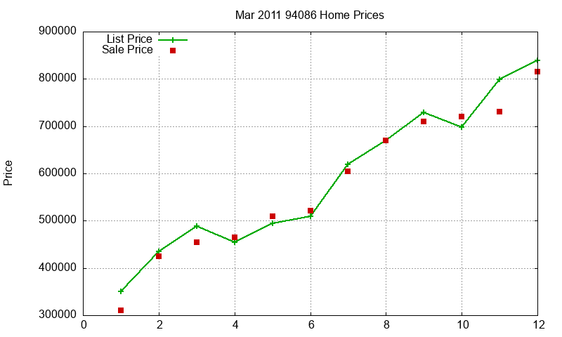 94086 Homes Just Sold 2011-03 94086 Homes Just Sold 2011-03