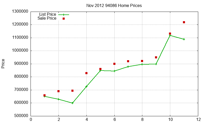 94086 Homes Just Sold 2012-11 94086 Homes Just Sold 2012-11
