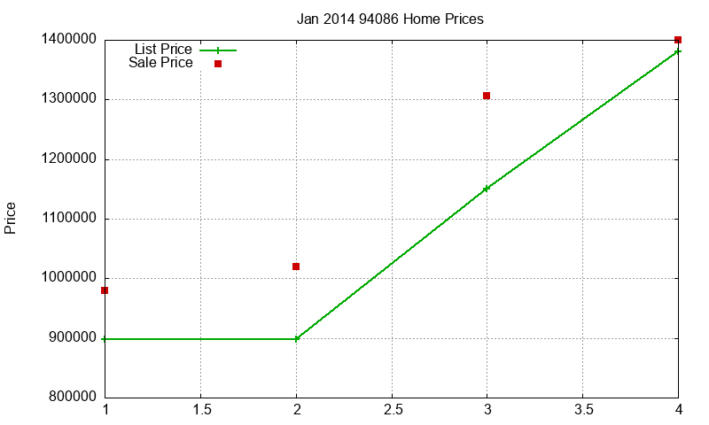 94086 Homes Just Sold 2014-01