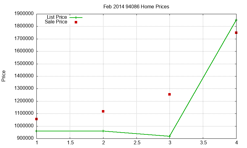 94086 Homes Just Sold 2014-02 94086 Homes Just Sold 2014-02