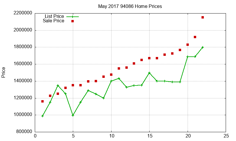 94086 Homes Just Sold 2017-05 94086 Homes Just Sold 2017-05