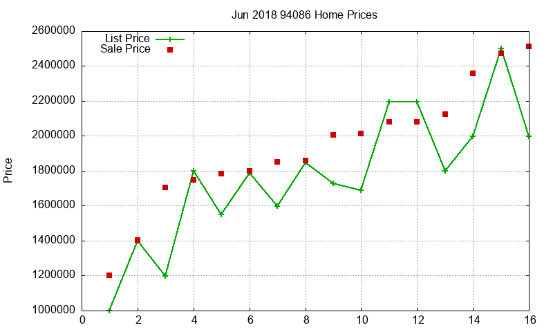 94086 Homes Just Sold 2018-06