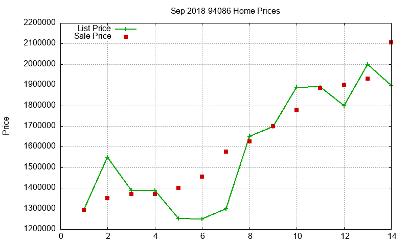 94086 Homes Just Sold 2018-09 94086 Homes Just Sold 2018-09
