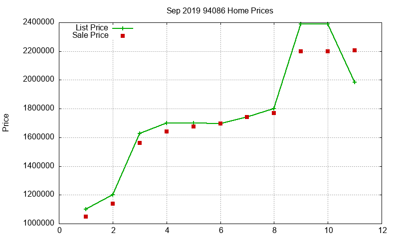 94086 Homes Just Sold 2019-09