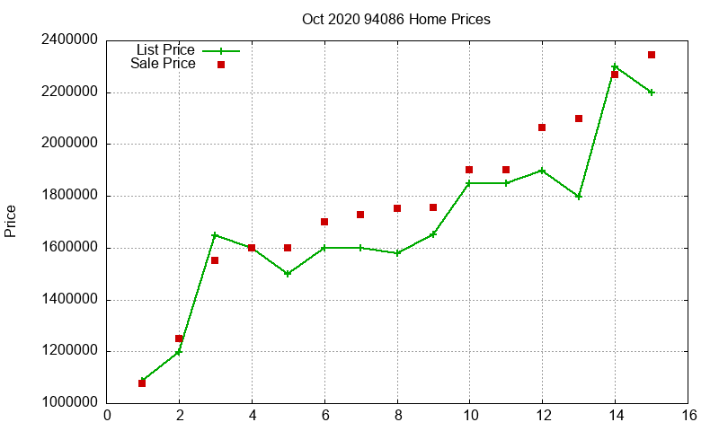 94086 Homes Just Sold 2020-10