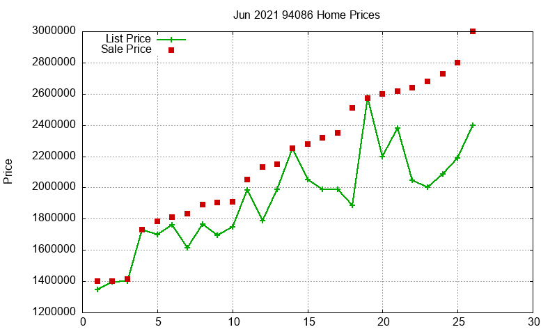 94086 Homes Just Sold 2021-06 94086 Homes Just Sold 2021-06