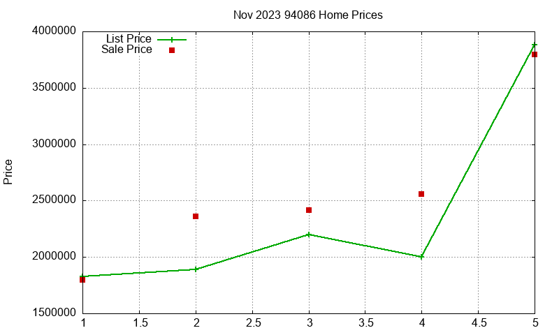 94086 Homes Just Sold 2023-11