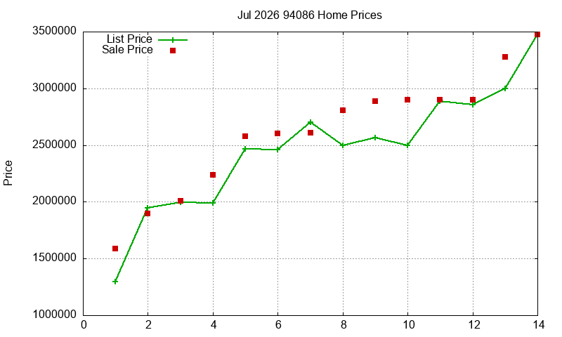 94086 Homes Just Sold 2026-07 94086 Homes Just Sold 2026-07
