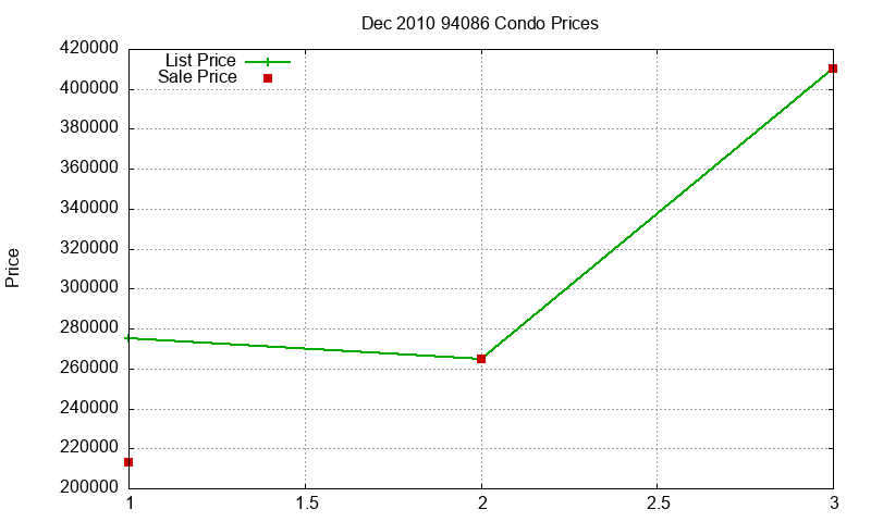 94086 Condos Just Sold 2010-12 94086 Condos Just Sold 2010-12