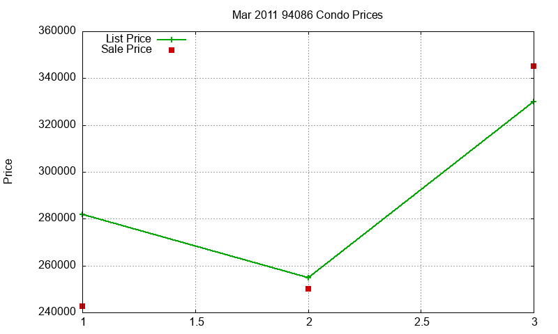 94086 Condos Just Sold 2011-03 94086 Condos Just Sold 2011-03