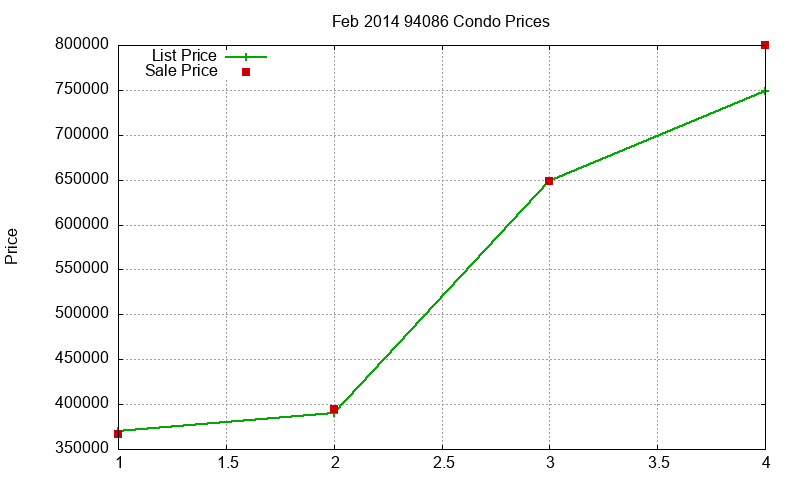 94086 Condos Just Sold 2014-02 94086 Condos Just Sold 2014-02