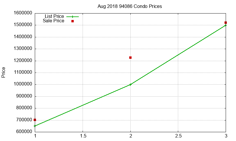 94086 Condos Just Sold 2018-08 94086 Condos Just Sold 2018-08