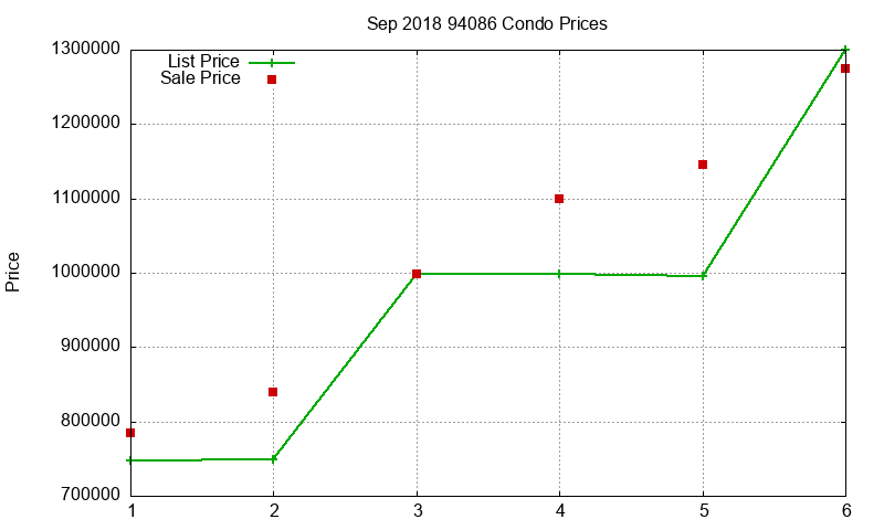 94086 Condos Just Sold 2018-09 94086 Condos Just Sold 2018-09