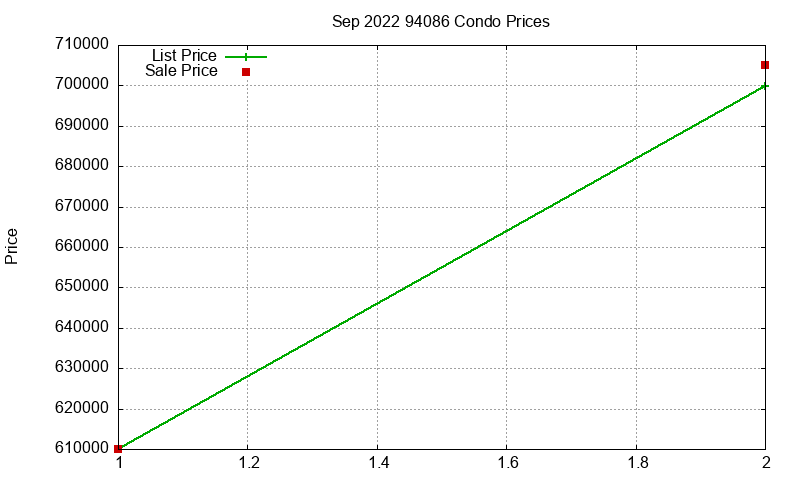 94086 Condos Just Sold 2022-09 94086 Condos Just Sold 2022-09