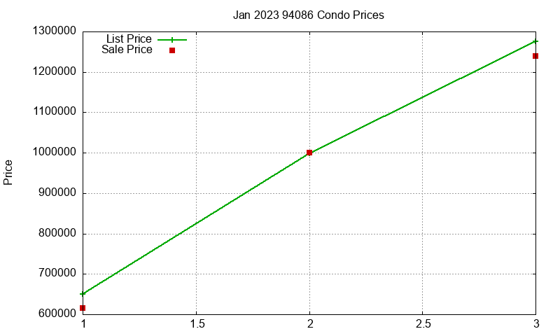 94086 Condos Just Sold 2023-01 94086 Condos Just Sold 2023-01
