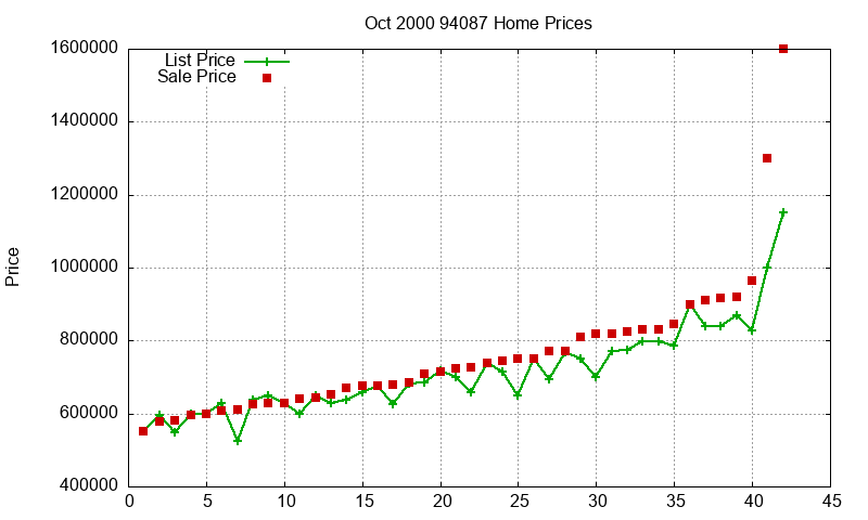 94087 Homes Just Sold 2000-10 94087 Homes Just Sold 2000-10