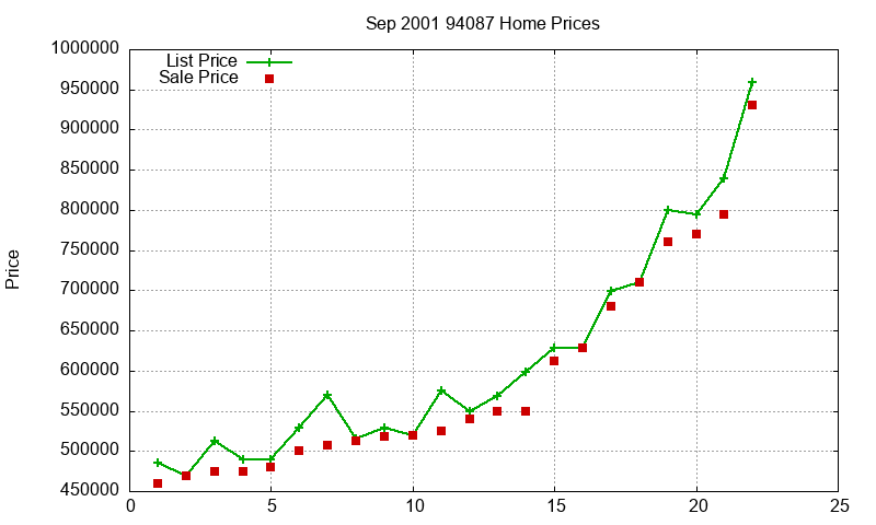 94087 Homes Just Sold 2001-09 94087 Homes Just Sold 2001-09