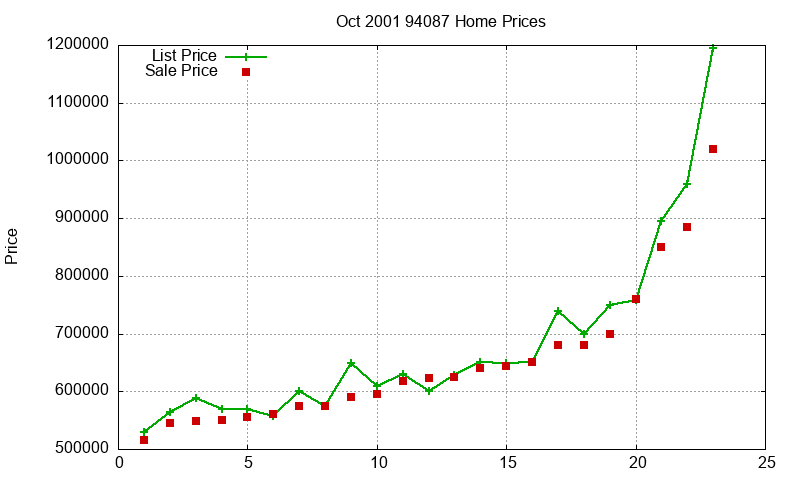 94087 Homes Just Sold 2001-10 94087 Homes Just Sold 2001-10