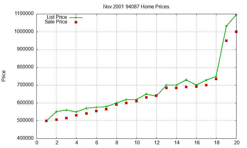 94087 Homes Just Sold 2001-11 94087 Homes Just Sold 2001-11