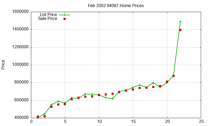 94087 Homes Just Sold 2002-02 94087 Homes Just Sold 2002-02
