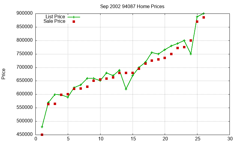 94087 Homes Just Sold 2002-09 94087 Homes Just Sold 2002-09