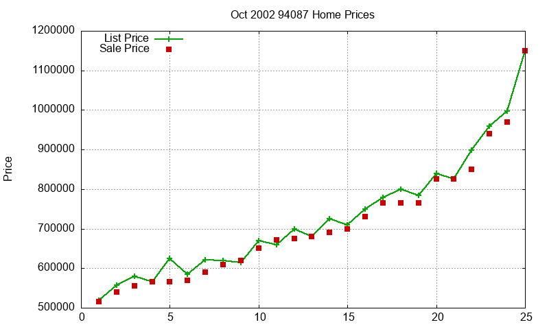 94087 Homes Just Sold 2002-10