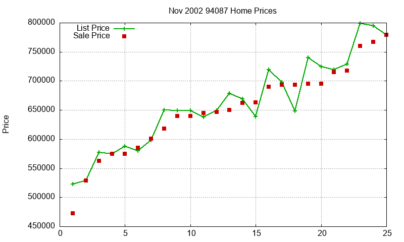 94087 Homes Just Sold 2002-11 94087 Homes Just Sold 2002-11