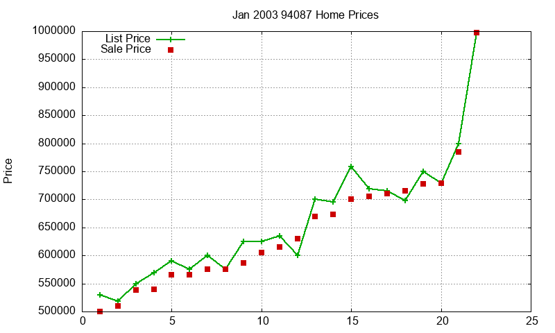 94087 Homes Just Sold 2003-01 94087 Homes Just Sold 2003-01