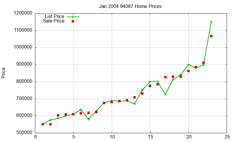 94087 Homes Just Sold 2004-01 94087 Homes Just Sold 2004-01