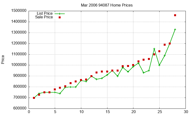 94087 Homes Just Sold 2006-03 94087 Homes Just Sold 2006-03