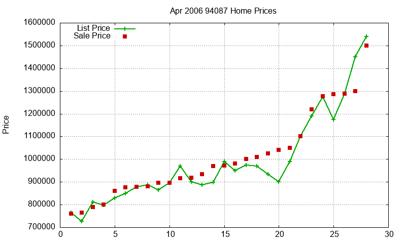 94087 Homes Just Sold 2006-04 94087 Homes Just Sold 2006-04
