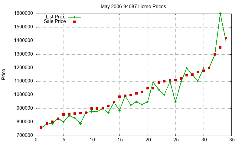 94087 Homes Just Sold 2006-05 94087 Homes Just Sold 2006-05