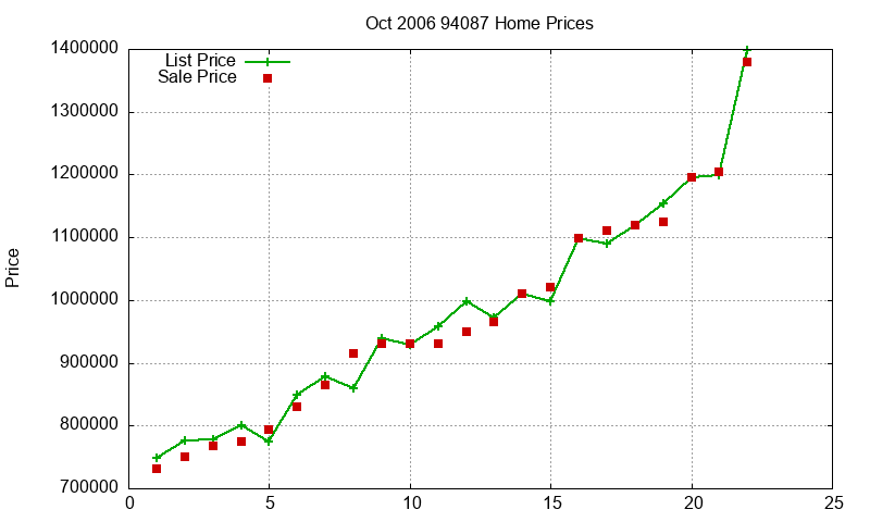94087 Homes Just Sold 2006-10 94087 Homes Just Sold 2006-10