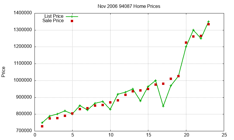 94087 Homes Just Sold 2006-11 94087 Homes Just Sold 2006-11
