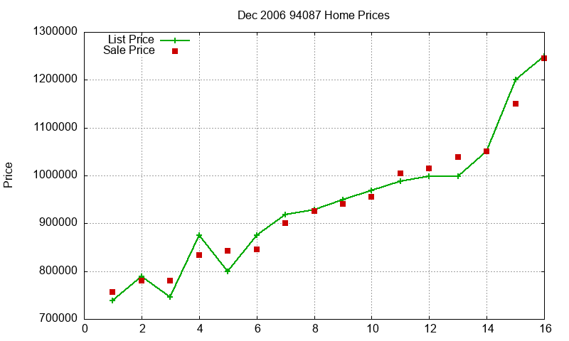 94087 Homes Just Sold 2006-12 94087 Homes Just Sold 2006-12
