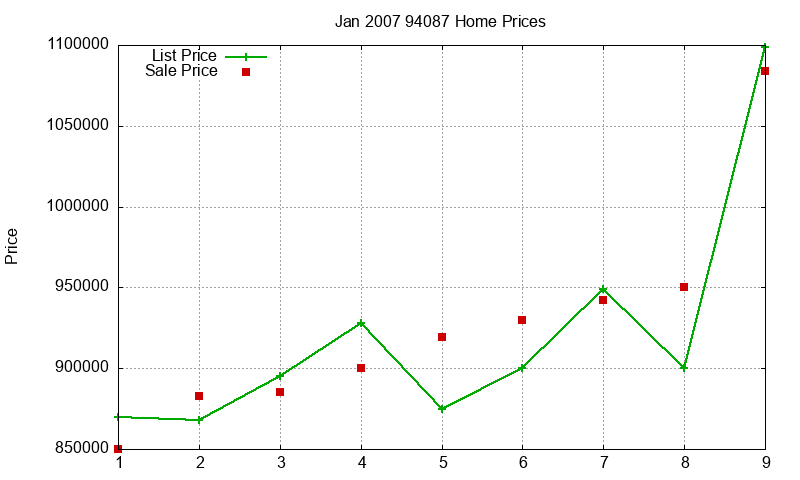 94087 Homes Just Sold 2007-01 94087 Homes Just Sold 2007-01