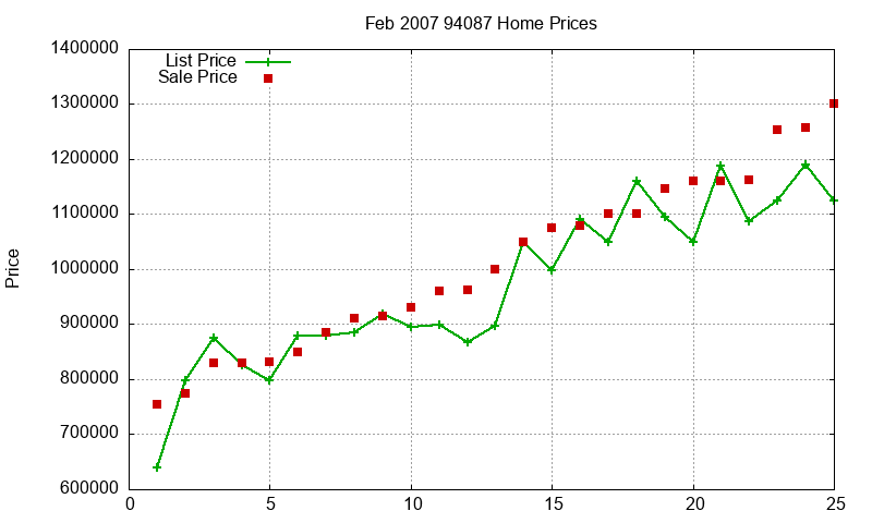 94087 Homes Just Sold 2007-02 94087 Homes Just Sold 2007-02