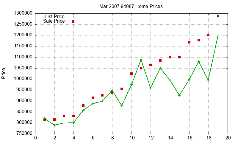 94087 Homes Just Sold 2007-03 94087 Homes Just Sold 2007-03