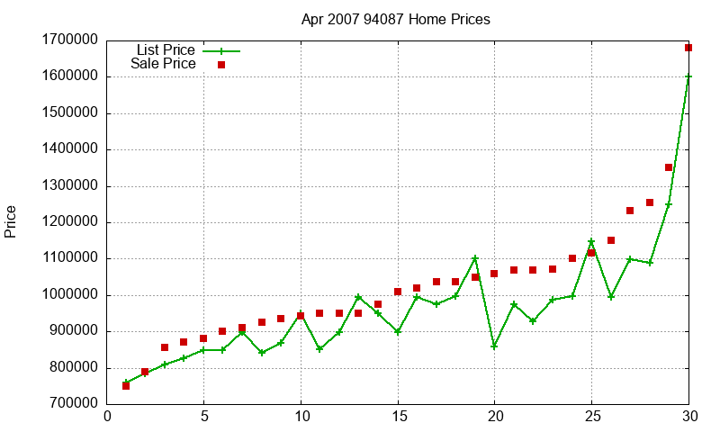 94087 Homes Just Sold 2007-04 94087 Homes Just Sold 2007-04