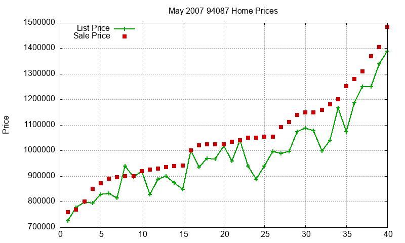 94087 Homes Just Sold 2007-05 94087 Homes Just Sold 2007-05