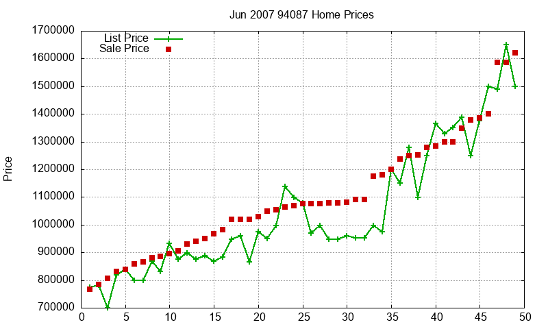 94087 Homes Just Sold 2007-06 94087 Homes Just Sold 2007-06