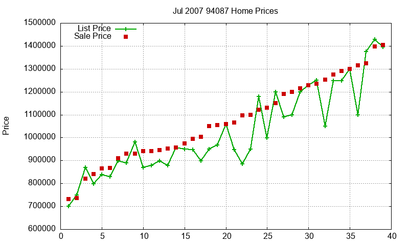 94087 Homes Just Sold 2007-07 94087 Homes Just Sold 2007-07