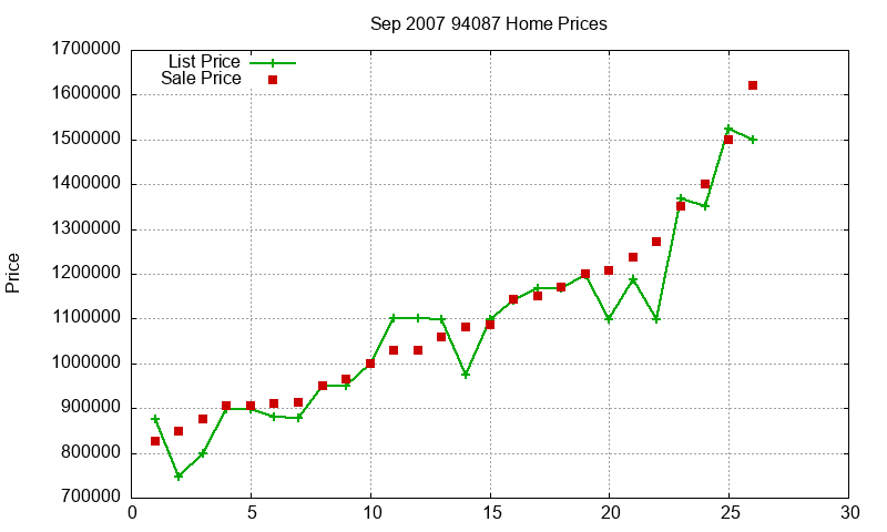 94087 Homes Just Sold 2007-09 94087 Homes Just Sold 2007-09