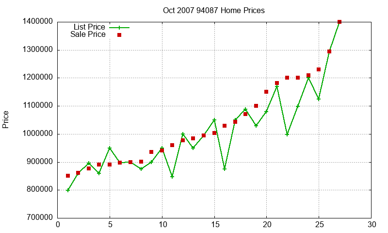 94087 Homes Just Sold 2007-10 94087 Homes Just Sold 2007-10
