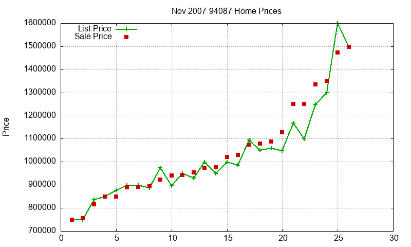 94087 Homes Just Sold 2007-11 94087 Homes Just Sold 2007-11