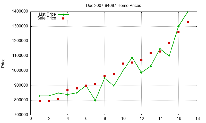 94087 Homes Just Sold 2007-12 94087 Homes Just Sold 2007-12